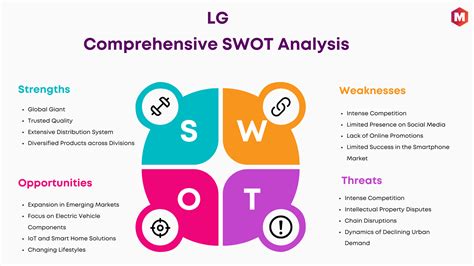 swot analysis of lg|SWOT Analysis of LG .